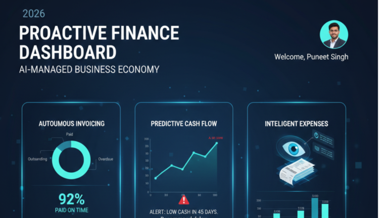 A dashboard showing AI financial automation including predictive cash flow and automated invoicing.
