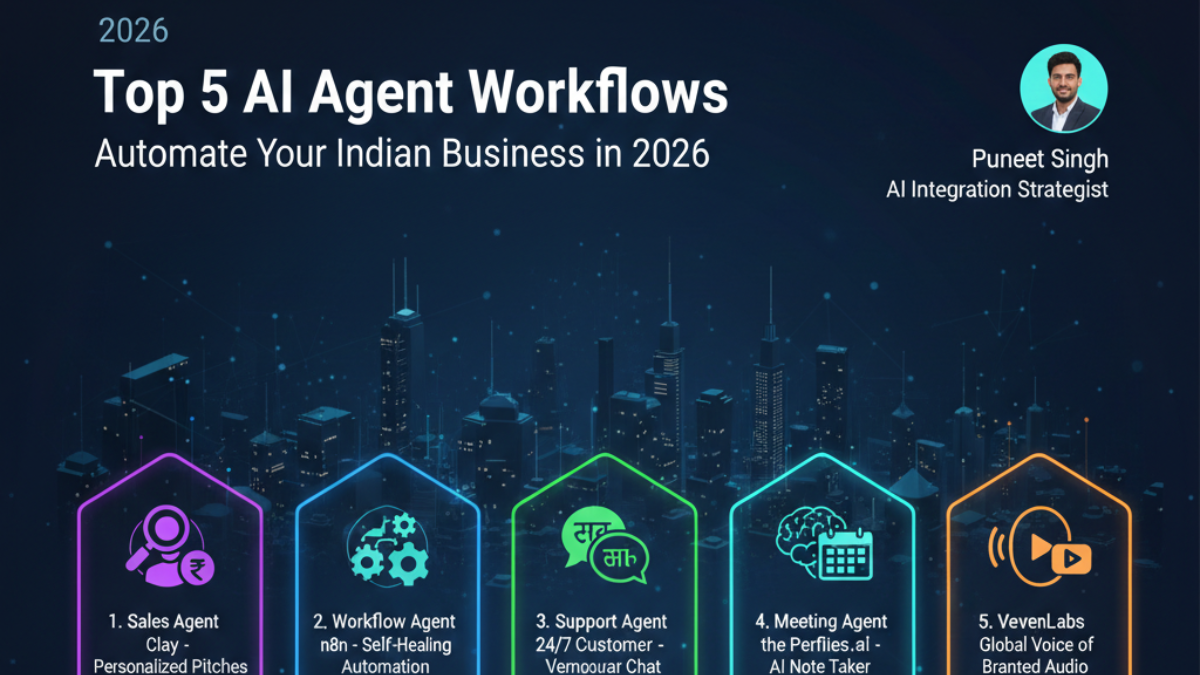 Infographic showing top 5 AI agents for Indian business automation in 2026: Clay, n8n, Kommunicate, Fireflies, and ElevenLabs.